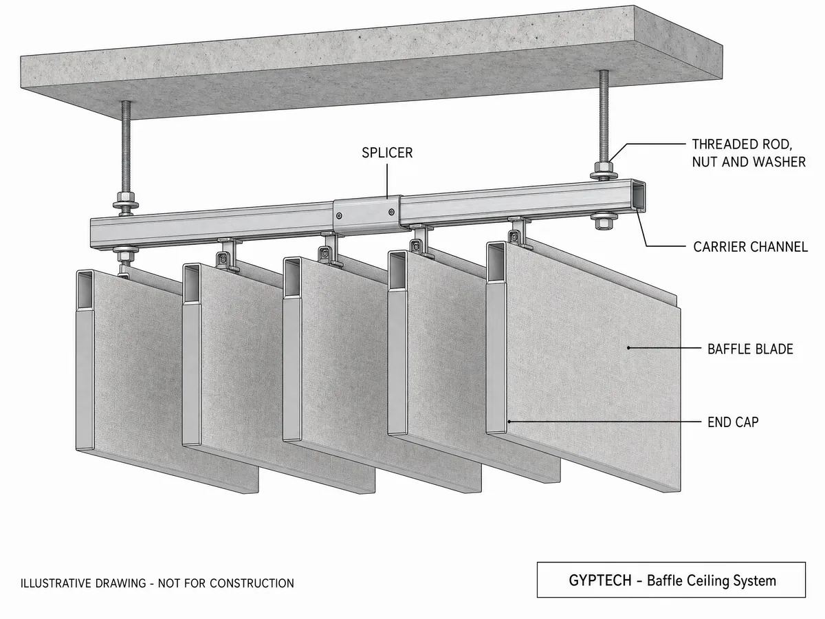 Drawing of baffle blades hanging from a carrier channel on threaded rods, with a splicer and end caps