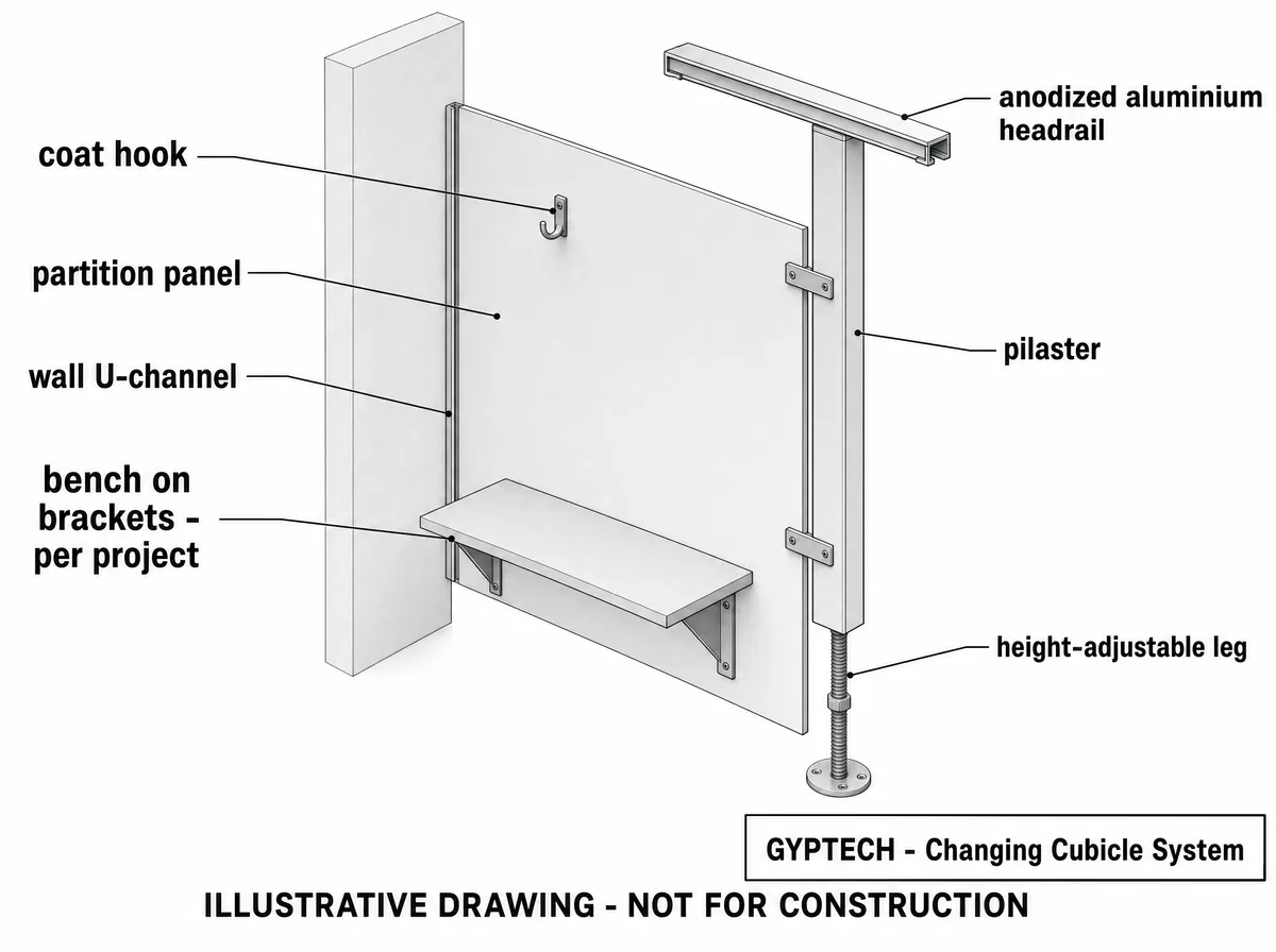 Illustrative drawing of a changing-cubicle partition: coat hook, partition panel, wall U-channel, bench on brackets, anodized aluminium headrail, pilaster and height-adjustable leg
