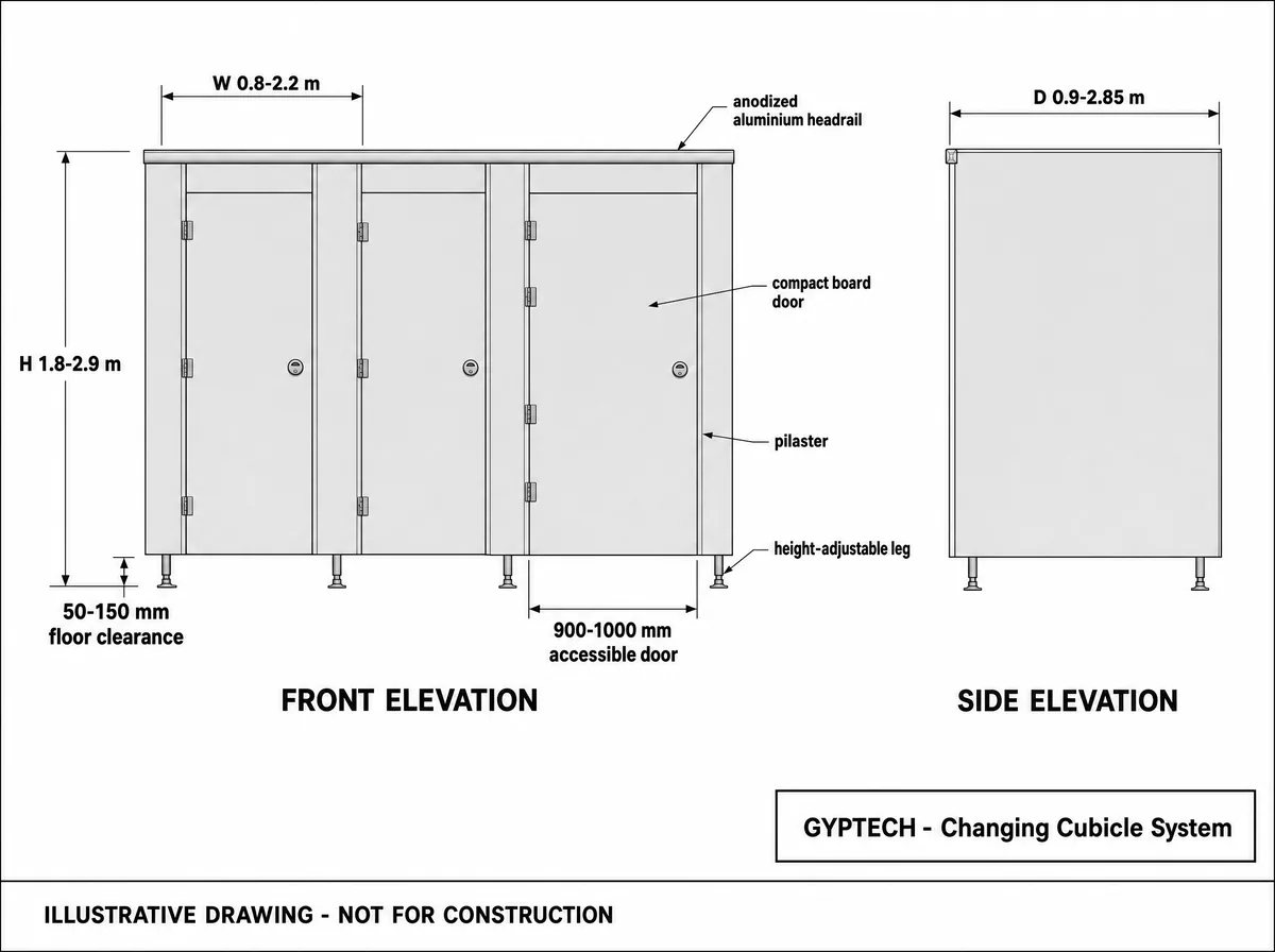 Illustrative front and side elevation of a changing-cubicle run with an accessible door, showing the size ranges and floor clearance