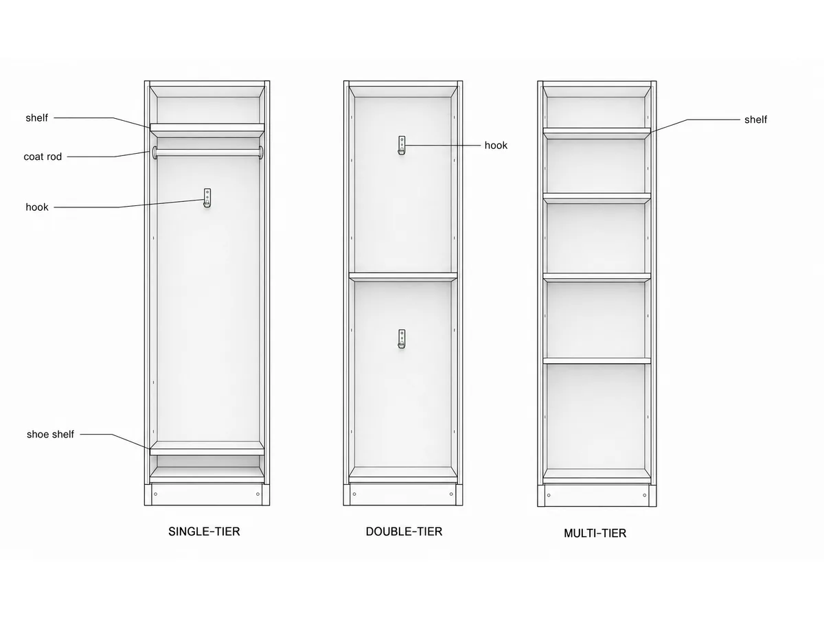 Illustrative drawing of locker interiors: single-tier with shelf, coat rod, hook and shoe shelf; double-tier with hooks; multi-tier with shelves